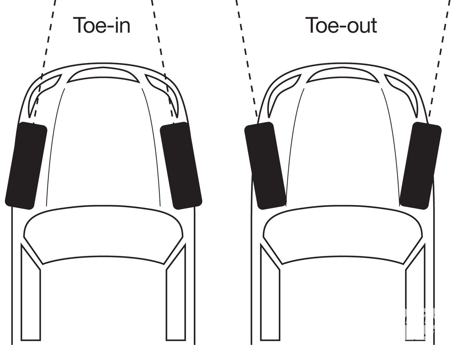Toe-in_Toe-out